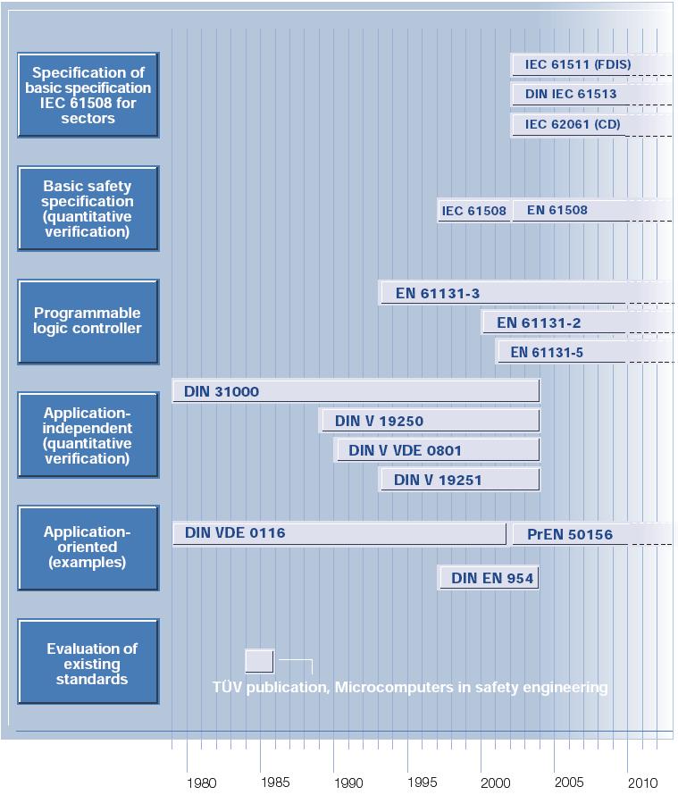 The Internetpage about Safe Ethernet and Networking